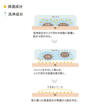 画像をギャラリービューアに読み込む, ミセラークレンジング